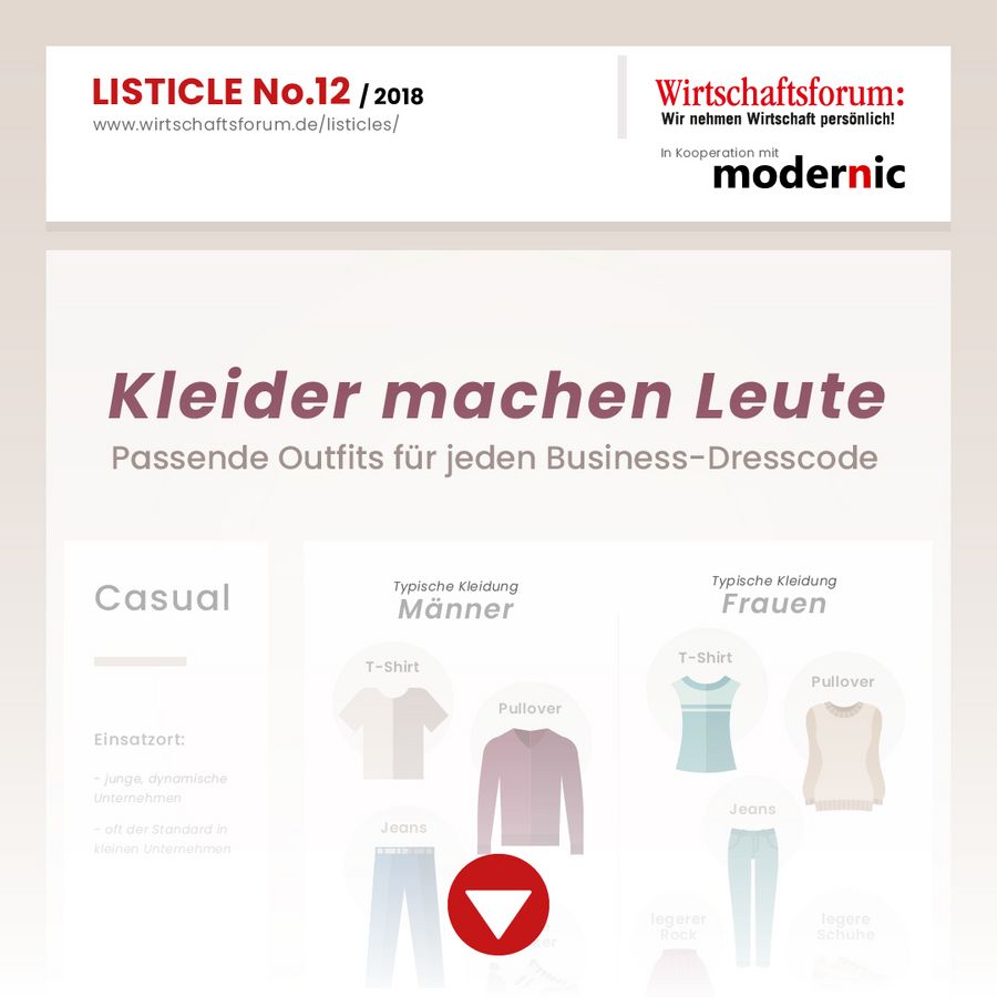 Listicle 12/2018 - Kleider machen Leute – Passende Outfits für jeden Business-Dresscode