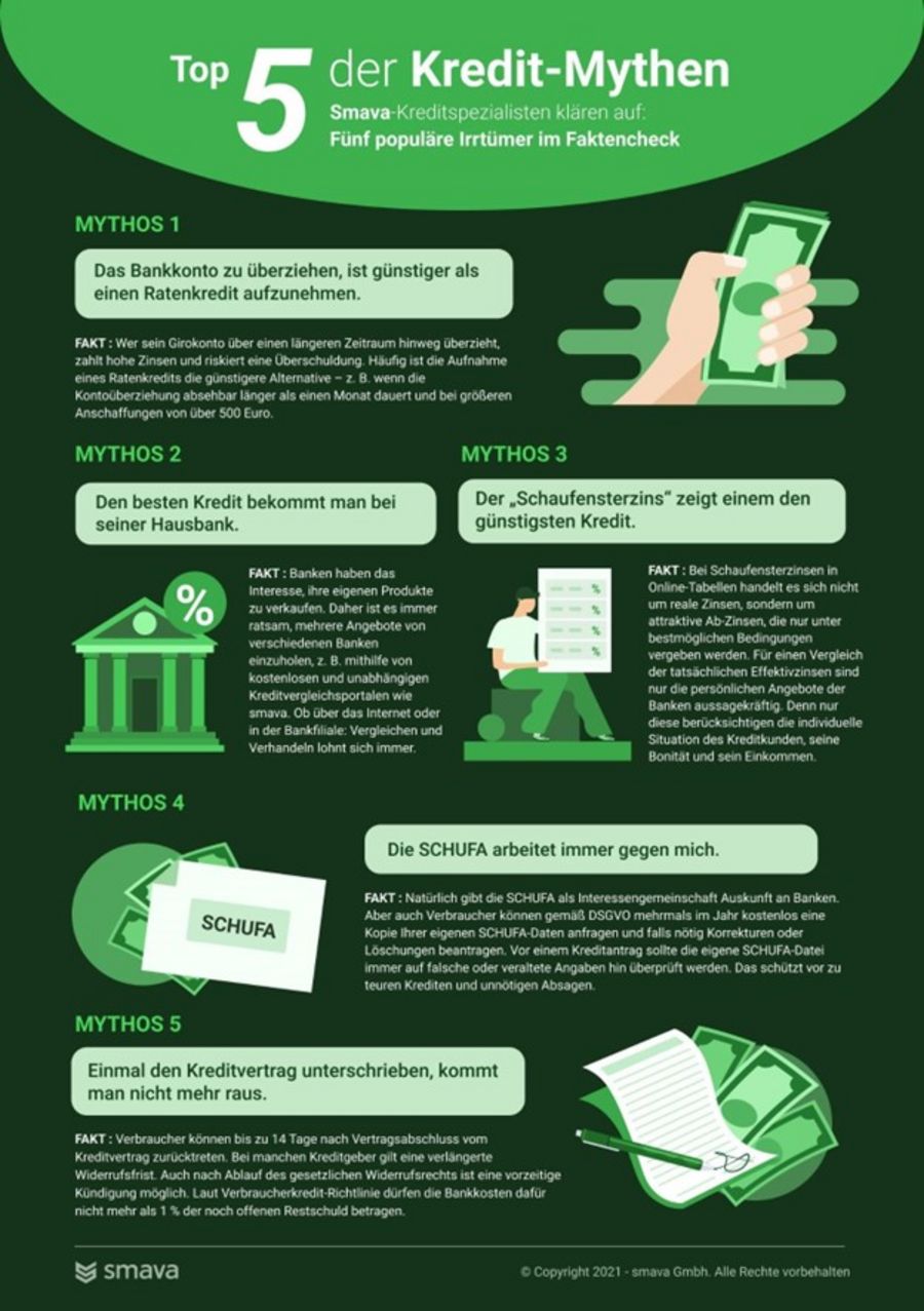 Infografik Kreditmythen