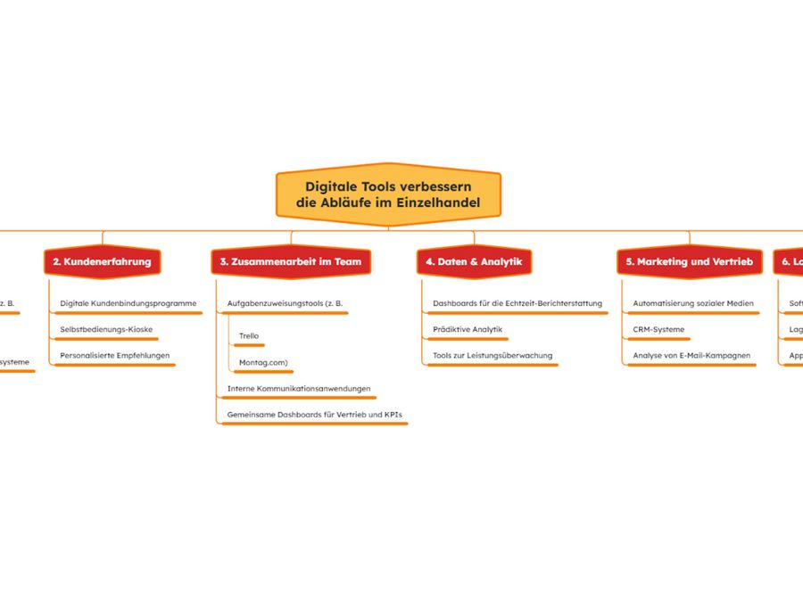 Effizienz neu definiert: Der strategische Einsatz digitaler Werkzeuge zur Prozessoptimierung Effizienz neu definiert: Der strategische Einsatz digitaler Werkzeuge zur Prozessoptimierung