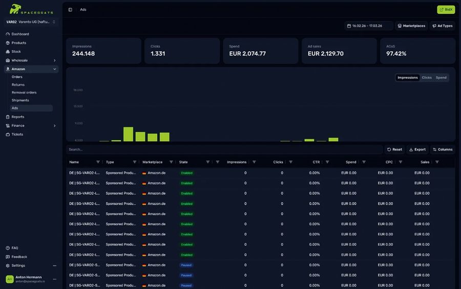 SPACEGOATS GmbH Dashboard SPACEGOATS GmbH Dashboard