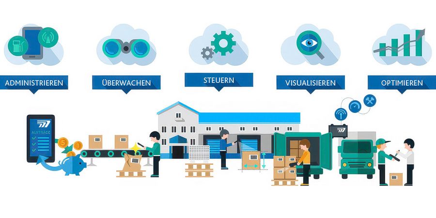 TIS Technische Informationssysteme GmbH Prozesse TIS Technische Informationssysteme GmbH Prozesse