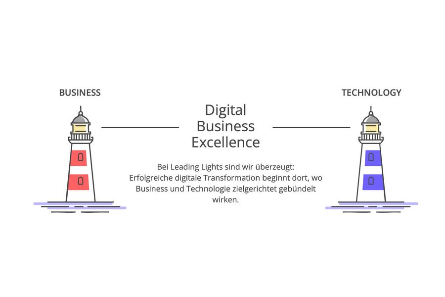 Das digitale Richtfeuer für Unternehmen im Wandel Das digitale Richtfeuer für Unternehmen im Wandel