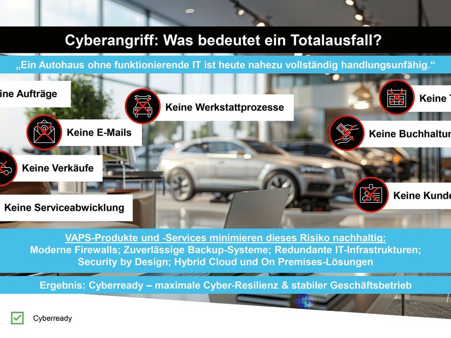 Digitales Rückgrat des Autohandels Digitales Rückgrat des Autohandels